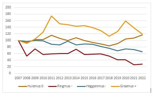 Vier 'mussen' in MUS